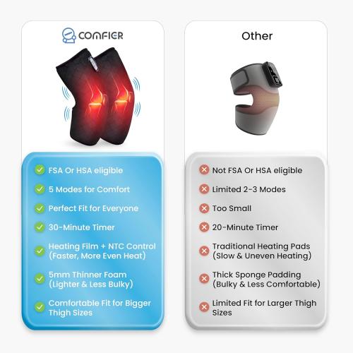 COMFIER Heated Knee Massager with Vibration & Heat, Wrap-Around Knee Heating Pad Pair, Knee Warmers for Men Women Seniors, FSA Eligible HSA,Valentine’s Day Gifts for Her Him
