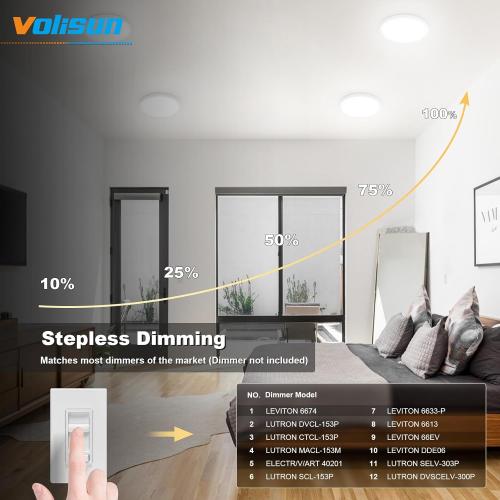 VOLISUN 8Pack 5CCT LED Flush Mount Ceiling Light, 7 inch Dimmable Ultra-Thin LED Ceiling Light Fixture, 3000K-6500K Selectable, 15W LED Ceiling Lights for Bedroom, Kitchen, Closet and Hallway (White)