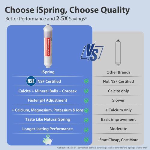 iSpring RCC7AK, NSF Certified, 75 GPD, Alkaline 6-Stage Reverse Osmosis System, pH  Remineralization RO Water Filter System Under Sink, Patented Top-Mounted Faucet Design for Easy Installation