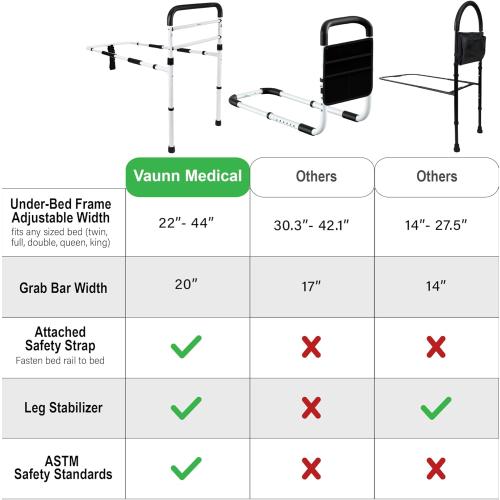 FSA/HSA Eligible, Vaunn Medical New Adjustable Bed Assist Rail Handle (Passed ASTM F3186–17 Safety Standard) and Hand Guard Grab Bar, Bedside Safety and Stability (Tool-Free Assembly), White/Black