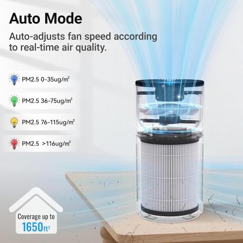 Air Purifiers for Home Large Rooms, Cobectal Air Cleaner with 3-in-1 Filter Covers up to 1650ft², Air Quality Sensor, Aroma Function & Sleep Mode, Pet Air Purifier, Black