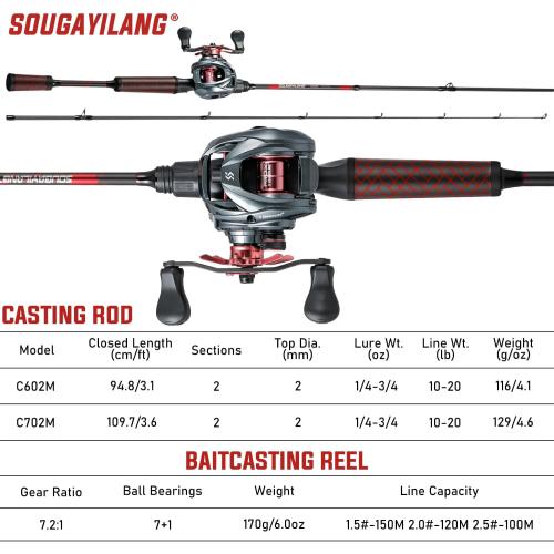 Sougayilang Fishing Rod Baitcasting Baitcaster Reel with 2-Piece Durable Carbon Fiber Casting Rod for Freshwater