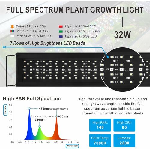 Advanced 7-Row LED Aquarium Light, Easy Setup Controller, Auto On Off Full Spectrum Fish Tank Light, 24/7 Lighting Cycle, 8 Colors, 10 Level Dimming, 32W for 24-30 Freshwater Planted Tank