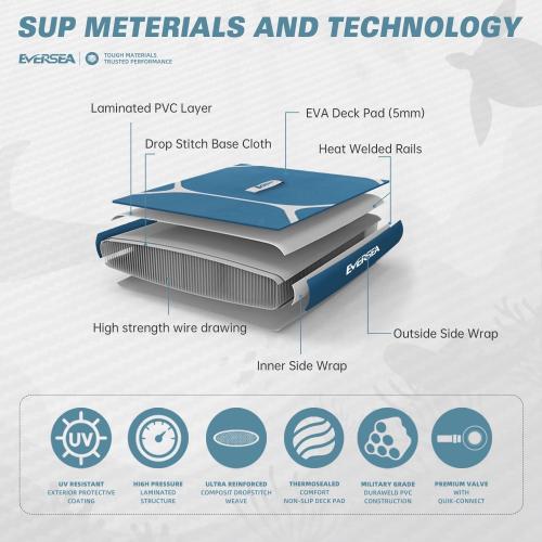 Size 11 ft Stand-Up Paddle Boards, 11 ft Inflatable Paddle Board with Camera Bracket, 3 Main Fin, 33 in Wide Stable All-Around Paddleboard for All Levels of Players