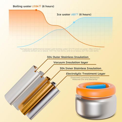 Kids Bento Lunch Box with Thermo: 8oz Insulated with Leak Proof Vacuum - 4 Compartment Hot Food Jar Insulated Lunch Bag - Two Temperature Zones - for Toddler Girls Boys School Trvael (Blue)