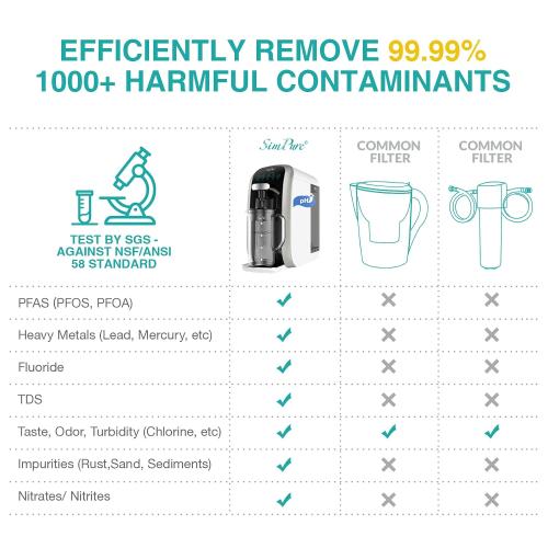SimPure Y7T-A Countertop Reverse Osmosis Water Filter, 5 Stage Mineral RO | NSF/ANSI 58 Certified Water Filtration System, RO Water Purifier, No Installation, 4: 1 Pure to Drain, pH  Balanced ALK Taste