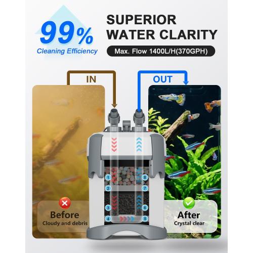 fishkeeper Self-Priming Quiet Canister Filters for Aquarium, 20W (1400L/H) | Mutil-stage Biochemical External Fish Tank Filter with 3-Way Flow Control, Easy Cleaning & Water Circulation for 5-45 Gallon
