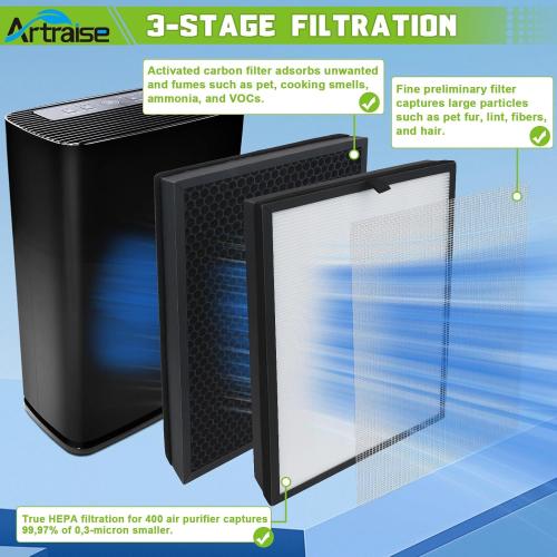 Artraise 400 Replacement Filter for Puroair 2 Pack Puro 400 Filters for Air Purifier with Activated Carbon