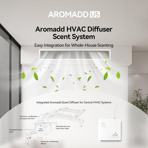 2025 Upgraded 3500 Sq.Ft Smart Scent Diffuser - HVAC System, Whole House Aroma & Hotel Collection Diffuser, Waterless Essential Oil Diffuser for Home Large Room, Cold Air Tech, 600mL (Pure White)
