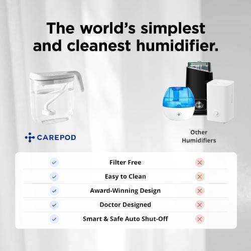 Carepod Mini 21P Ultrasonic Cool Mist Humidifier Whisper-Quiet Filter-Free Easy Clean - Only 3 Washable Parts to Clean, Auto Shut-off, 0.74gal 2.8l Tank, Nursery, Baby, Kids Bedrooms