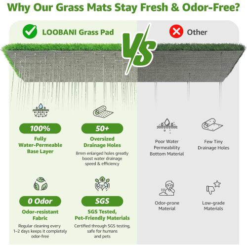 LOOBANI Large Dog Grass Pad with Tray - 35x23in Dog Litter Box with 2 Artificial Grass Patch   2 Washable Pee Pads - Quickly Absorbency Indoor Outdoor Potty for Patio Balcony Apartment Use