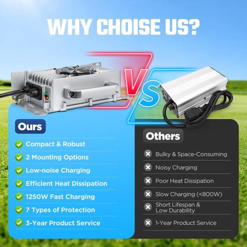 36V 25A Lithium Battery Charger 1250W Fast Charging & 0V Wake Up with 2 Mounting Ways, IP67 Waterproof 43.8V LiFePO4 Charger, Efficiency ≥ 94%, for 36V(38.4V) Golf Cart/Trolling Motor/RV/Boat Battery