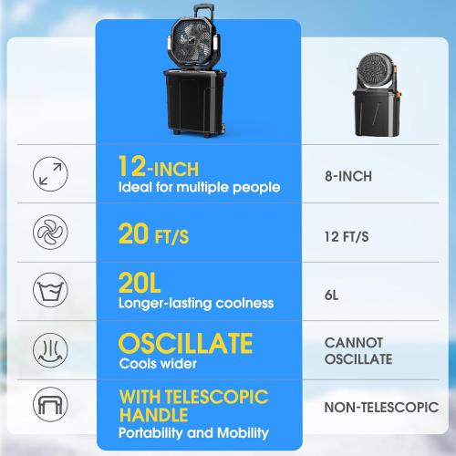 Ausic 5 Gal 12 Portable Misting Fan for Outside Patios, 【Max 62H】 Outdoor Oscillating Rechargeable Battery Fan, Cooling Water Camping Fan with Telescopic Handle/Remote, Summer Essentials