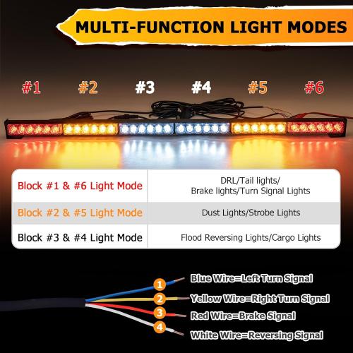 WeiSen Multi-Function 36 Offroad LED Rear Chase Strobe Light Bar w/Brake Reverse Cargo Light Compatible with Polaris RZR Maverick X3 Talon Yxz Wildcat SXS ATV Trucks