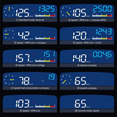 Car HUD C5, Head-Up Display, OBDII & GPS Scanner, Vehicle Speed, Fuel Consumption, Clear Fault Code, Compatible with All Cars