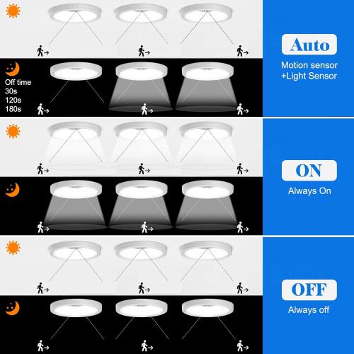 Motion Sensor Ceiling Light Wired, LED Flush Mount Ceiling Light Fixture 18W/1600LM, Motion Sensor Light Indoor for Stair Closet Porch Hallway Laundry, Time Dimmable Ceiling Lights 3000k/4000k/6000k