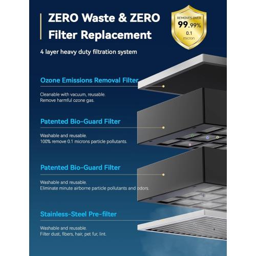 Nuwave OxyPure Zero Plus Air Purifier, Save on Filter Replacements, Covers up to 3210ft² Large Room with Powerful Motor, Captures 99.99% of Particles, Dust, Smells, Sleep Mode for Bedroom