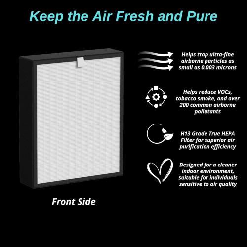 75i Replacement Filter - for Breathesmart 75i Air Purifier - H13 Grade True Hepa Filter - Replaces B7-Fresh/Pure/Pet/Odor/MP-Pet