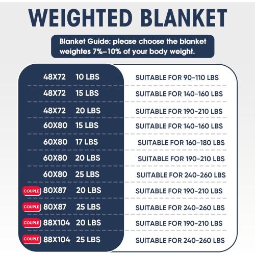 yescool Weighted Blanket for Adults (20 lbs, 60” x 80”, Grey) Cooling Heavy Blanket for Sleeping Perfect for 190-210 lbs, Queen Size Breathable Blanket with Premium Glass Bead, Machine Washable