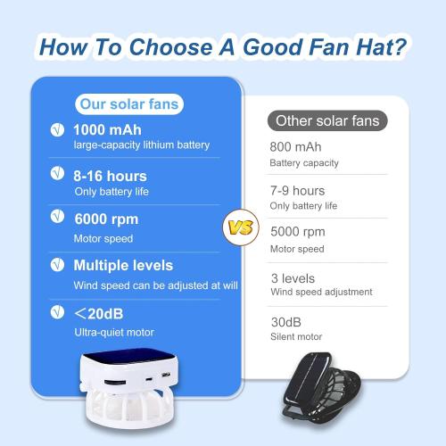Mens Sun Hat with 2 Fan, Summer Cooling Wide Brim Bucket Hat, Beach Hat Garden Hat, Solar   USB Dual Power Supply