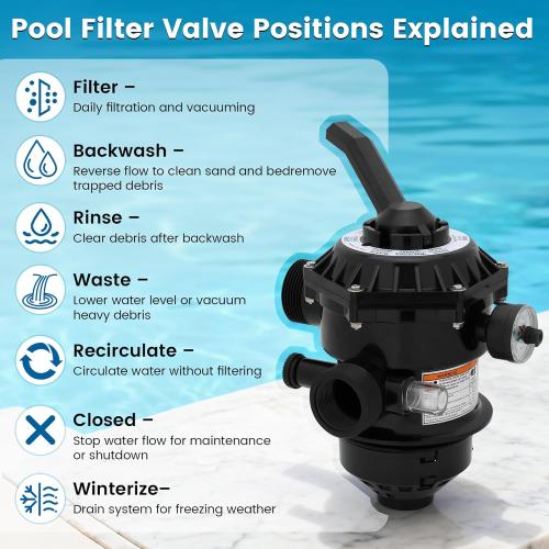 272526 Sand Filter Multiport Valve Replacement for Pentair 262506 1-1/2 Inch 6-Way Clamp Style, Compatible with Tagelus/Sand Dollar/Meteor Pool Sand Filter, Multi Port Valve