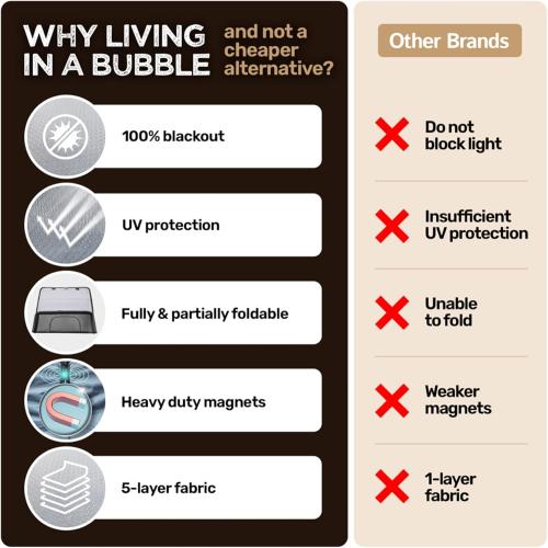 Living in a Bubble RV Door Window Shade, Foldable Magnetic Blackout Caravan Window Cover - UV Protection Heavy Duty Camper Trailer Door Windows Covering (16x25)