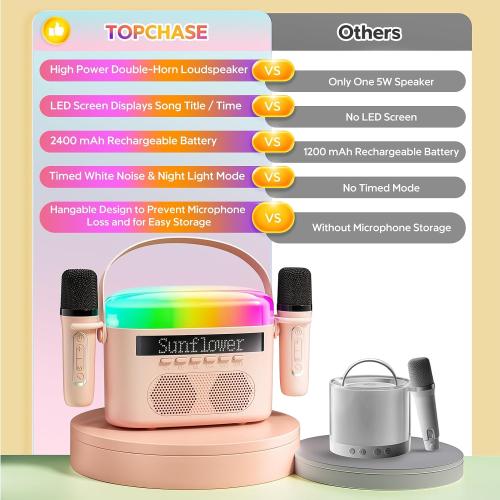 Karaoke Machine for Kids & Adults with 2 Wireless Mics 2400mAh Portable Bluetooth Karaoke Speaker with Timer White Noise & Night Light High Power Dual Speaker LED Display Home & Outdoor Party - Pink