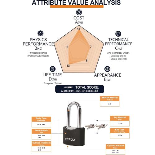 SEPOX® 1-9/16 All-Weather Outdoor Padlocks Keyed Alike, 1-3/4 Long Shackle, Solid Steel Lock, Heavy-Duty with Black Cover, Design for Gate Fence Cabinet Toolbox School Gym Locker with 2pcs Same Key