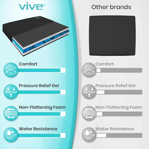 Vive Wheelchair Cushion - Gel Seat Pad for Coccyx, Orthopedic Back Support, Sciatica & Tailbone Pain Relief - Waterproof Cover   4 Layer Foam Support and Comfort - for Pressure Sores