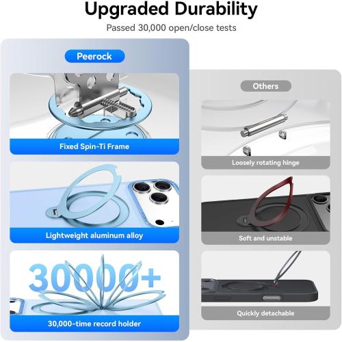 360° Spin Magnetic Stand for iPhone 17 Pro Case, Fit for MagSafe, Mil-STD Protective Case for iPhone 17 Pro Phone Case with Kickstand Rotatable 6.3 inch, Sky Blue