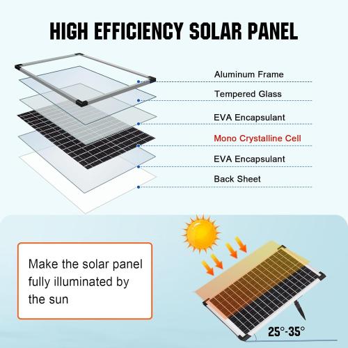 ECO-WORTHY Solar Water Fountain Pump Kit 449 GPH Flow 25W Adjustable Dry-Run Protection Solar Pond Pump Monocrystalline Solar Panel Powered Water Pump for Ponds, Garden, Waterfall, Pool, Birdbath