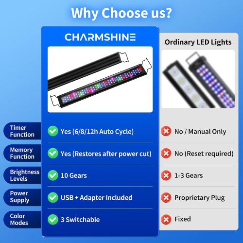 Aquarium Lights for Fish Tank 20 gallon, 24-30in Aquarium Plant Light USB Full Spectrum Fish Tank LED with Timer 6/8/12H ,Memory Function,Adjustable Brightness (Plug and Temp Strip Included)