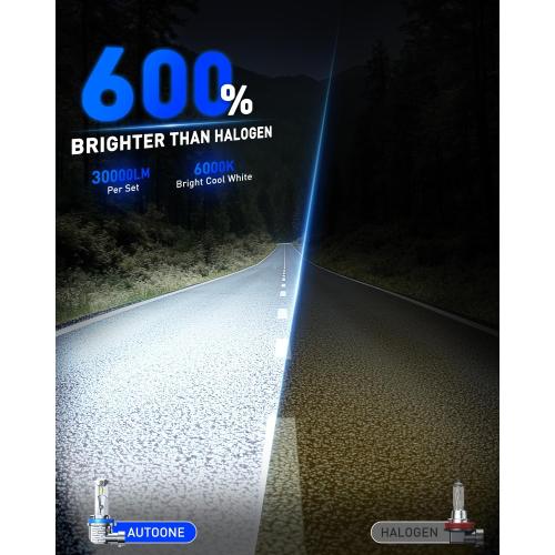AUTOONE H11 LED Bulbs, H8/H9/H16 LED Lights Plug and Play 6000K White Fanless Mini Sized Car Lights Bulb Replacement, Pack of 2