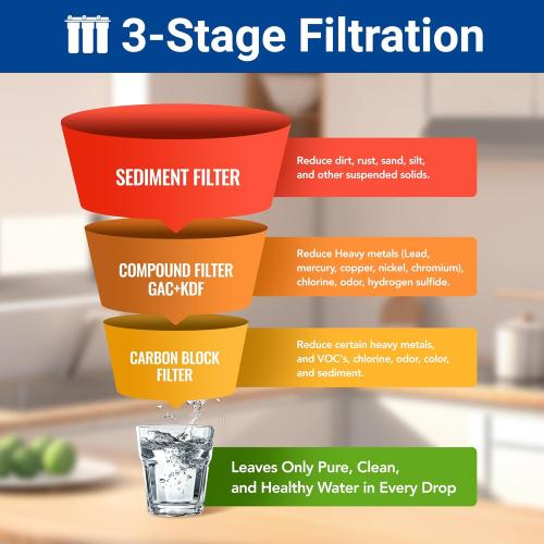 HQUA WF3-01 3-Stage Whole House Water Filtration System, Reduces Heavy Metals (Lead, Mercury, Copper, Nickel, Chromium), Chloramine, Sediment, Odor, and VOC’s