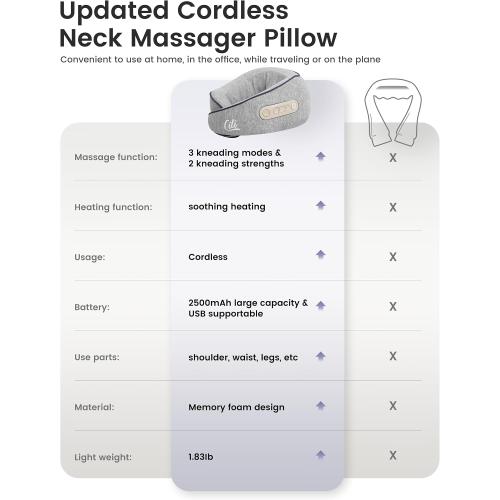 CILI Cordless Neck Massager Pillow with Heat, Shiatsu Neck Massager for Pain Relief Deep Tissue,Heated Massage Pillow for Travel,3 Adjustable Intensity, Gifts for Women Men
