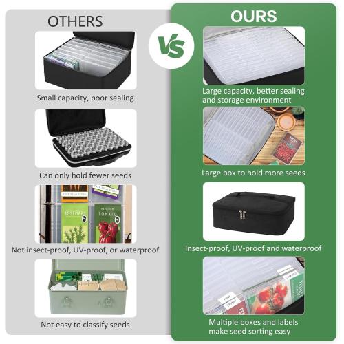 38 Slots Seed Storage Organizer Box with Insulated Bag That Holds 80-200 Seed Envelopes, Oxford Cloth Garden Seed Containers with Labels, Seed Packet Organizer for Plant, Flower ,Vegetable Seeds