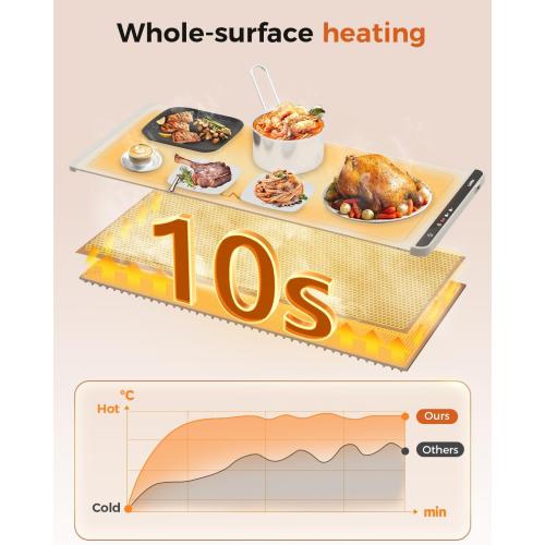 Extra Large Food Warming Mat, 36x15 Inch Electric Heating Tray for Parties, Buffets, and Family Gatherings