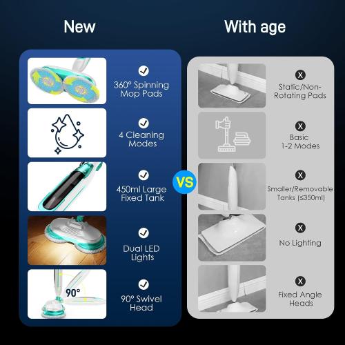 Scrubbing Steam Mop with Rotating Mop Pads, All-in-One Hard Floor Cleaner with LED Headlights, Steam & Spin Control, 6 Soft Scrub Pads, Swivel Steering, FS07
