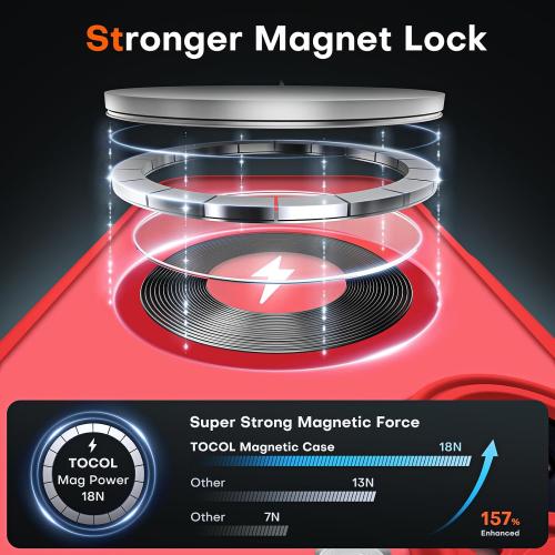 TOCOL Magnetic for 16 Red Case, Upgraded Full Camera Protection, Compatible with Magsafe, Drop Protection, Translucent Matte Back Bumper Phone Cover 6.1-Inch (Red)