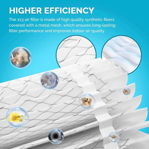 2-Pack 213 Replacement Filter for AprilAire Whole House Air Purifiers, Models 1210, 1620, 2210, 2216, 3210, 4200, MERV 13 Air Purifiers, Size: 20x25x4