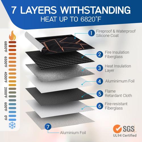 Size 16x12.6x6.5 Fireproof and Waterproof Document Bag with Lock, 6200℉ Insulated, Patented Enclosed Flap Design, Heavy Duty Fire Safe Storage Box for Documents, Files & Valuables, 16x12.6x6.5