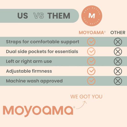 MOYOAMA Post Shoulder Surgery Pillow for Sleeping – Left/Right Arm Support with Adjustable Straps & Custom Firmness for Restful Recovery – Rotator Cuff, Bursitis, & Frozen Shoulder Pillow Post Surgery