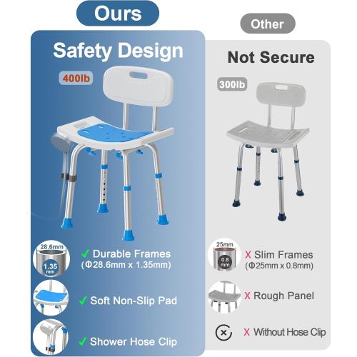 HOMLAND Shower Chair for Inside Shower with Removable Back, 400 lbs Heavy Duty Bath Seat for Bathtub, Safety Bath Stool for Seniors and Disabled
