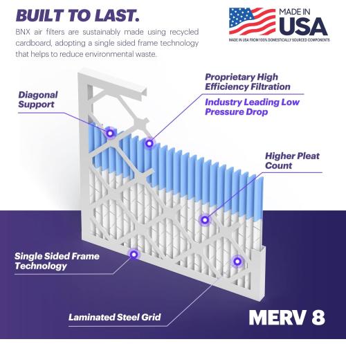 BNX TruFilter 20x25x1 Air Filter MERV 8 (6-Pack) - MADE IN USA – Dust & Pet Defense Electrostatic Pleated Air Conditioner HVAC AC Furnace Filters for Dust, Pet, Mold, Pollen MPR 600 – 700 & FPR 5