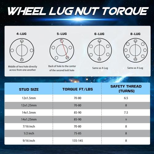 4pcs 5x5.5 Hubcentric Wheel Spacers with 77.8mm Bore for 2002-2010 Do-dge Ram 1500, 2006-2009 Aspen, 2005-2011 Dodge Dakota, 2004-2009 Durango, 9/16-18 Studs 1.5 inch (38.1mm) Thickness 5 Lugs Adapter