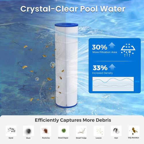 Future Way CCP420 Pool Filter Cartridges Replacement for Pentair Clean & Clear Plus 420, Replace Pentair R173576, Pleatco PCC105-PAK4, 420 sq.ft, 4-Pack