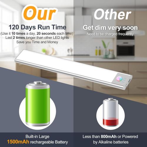 BLS Under Cabinet Lights, 46 LED lights Battery Operated Motion Sensor Light Indoor, USB C Rechargeable Closet Lights Motion Sensored, 1500mah Wireless Magnetic Light for Kitchen Night Stairs (2 Pack)