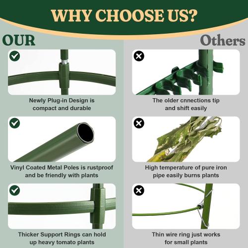 Round Heavy Duty Tomato Cage - 55 Inch Steel Core Plastic Coated Garden Trellis, 4-Post Rustproof Plant Support for Tomato/Cucumber/Beans, No Tools Snap Assembly, Spare Parts Available