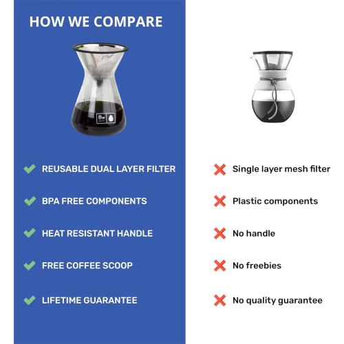 Barista Warrior Pour Over Coffee Maker with Glass Carafe and Reusable Stainless Steel Dripper – Complete Pour Over Coffee Kit with Acacia Wood Scoop for Rich, Flavorful Drip Brewing at Home