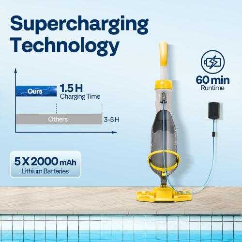 VIVOHOME Cordless Pool Vacuum with Telescopic & Extension Poles 9.12ft, 18.5 GPM Suction, 60-Min Run Time, Handheld Cleaner Rechargeable with Battery Indicator for Pools/Spas/Hot Tubs - Green